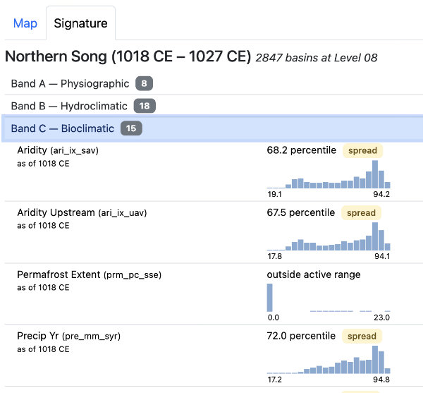 Level 08 signature panel for the Northern Song's largest extent, Band C histograms