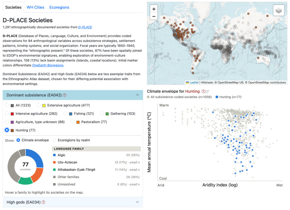 Societies tab: filtered map, Climate envelope scatter, and language-family donut